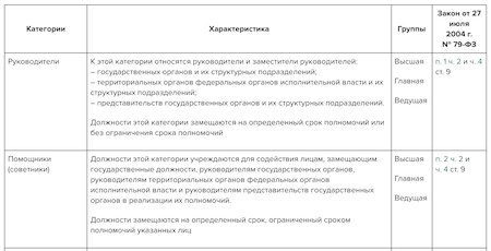Закон Кыргызской Республики «О государственной гражданской службе и муниципальной службе»