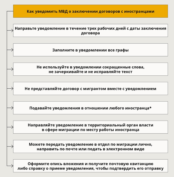 Послабления Правительства России для граждан Украины, ЛНР и ДНР